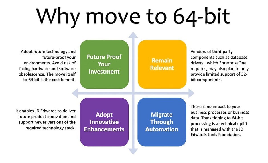 why_move_to_64bit