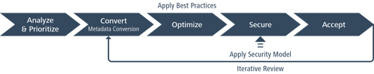 discoverer-to-obiee-migration-process.png