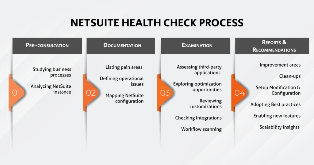 NetSuite-Health-Check