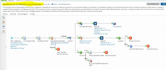 Boost Efficiency with Oracle NetSuite and Salesforce Integration Using ...