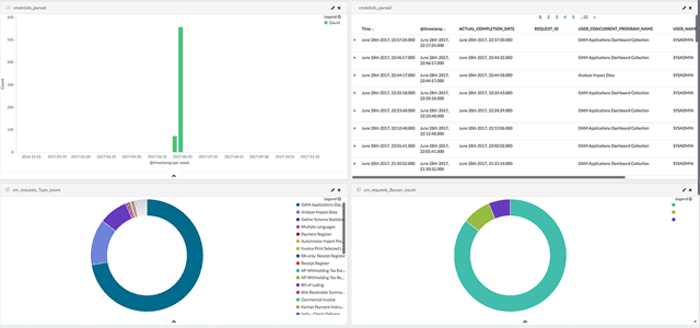 Concurrency Monitoring Dashboard