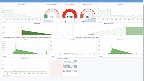 blog-trendz-dashboard-1