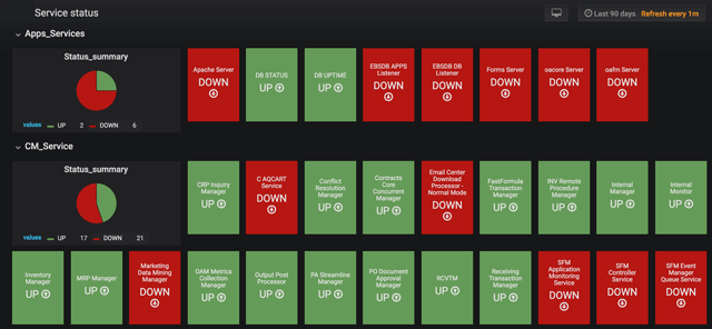 Service Status monitoring dashboard