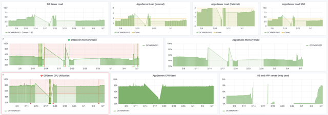 blog-trendz-ebs-os-dashboard-2