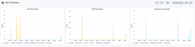 blog-trendz-kpi-dashboard