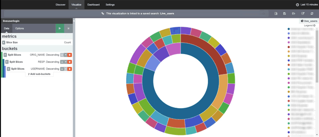 User Activity and Utilization Screen