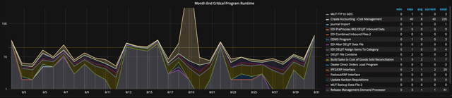Month-end monitoring dashboard