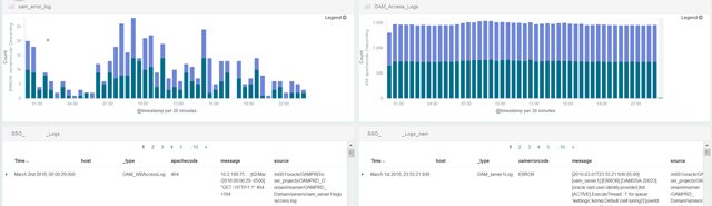 blog-trendz-oam-log-files