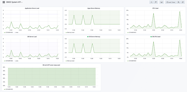 blog-trendz-obiee-dashboard