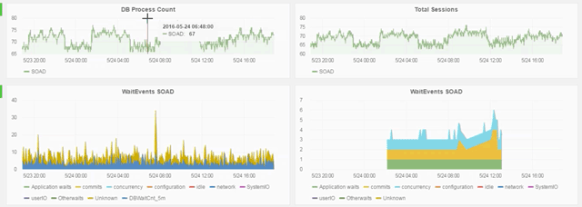 blog-trendz-soa-dashboard