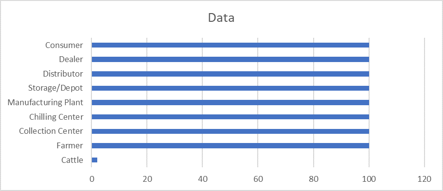 chart2