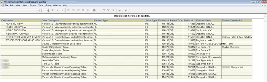 Oracle Discoverer report before converting to Cognos