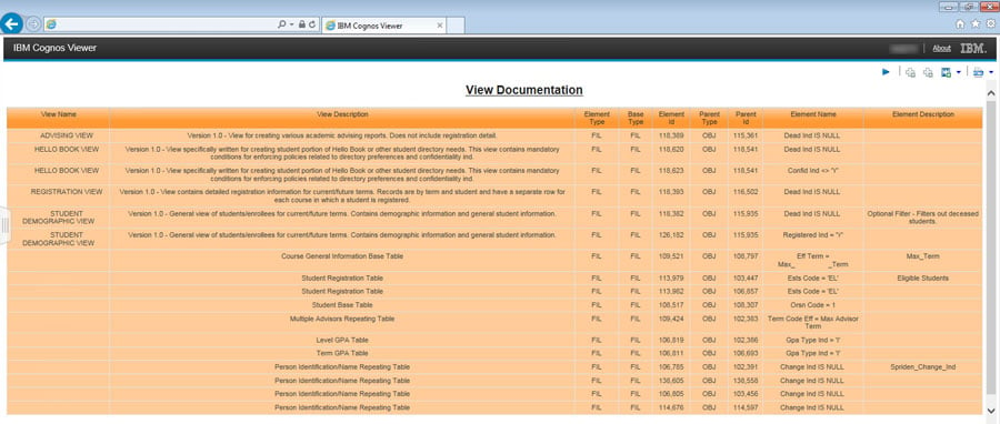 Oracle Discoverer report converted to Cognos