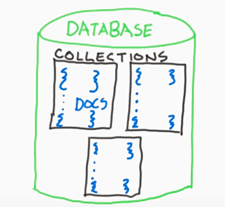 nosql-database-diagram