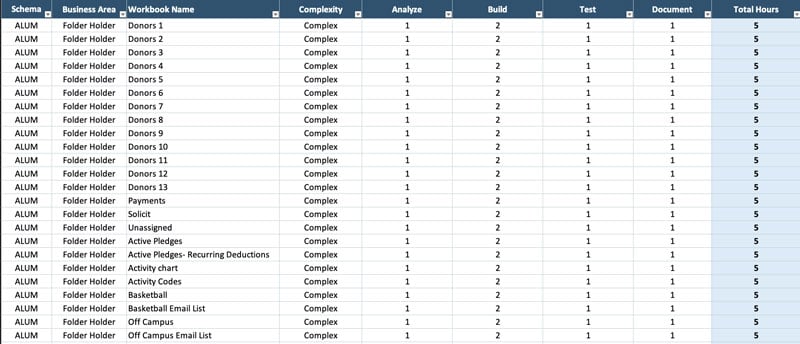 sample list of Oracle Discoverer reports by effort