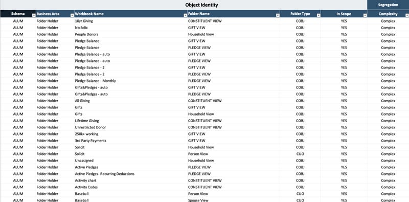 sample list of Oracle Discoverer reports by workbook and objects