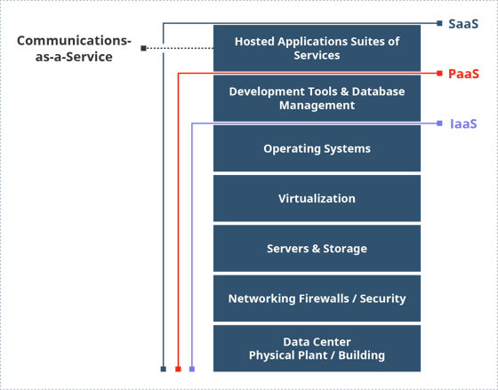 service layer architecture diagram