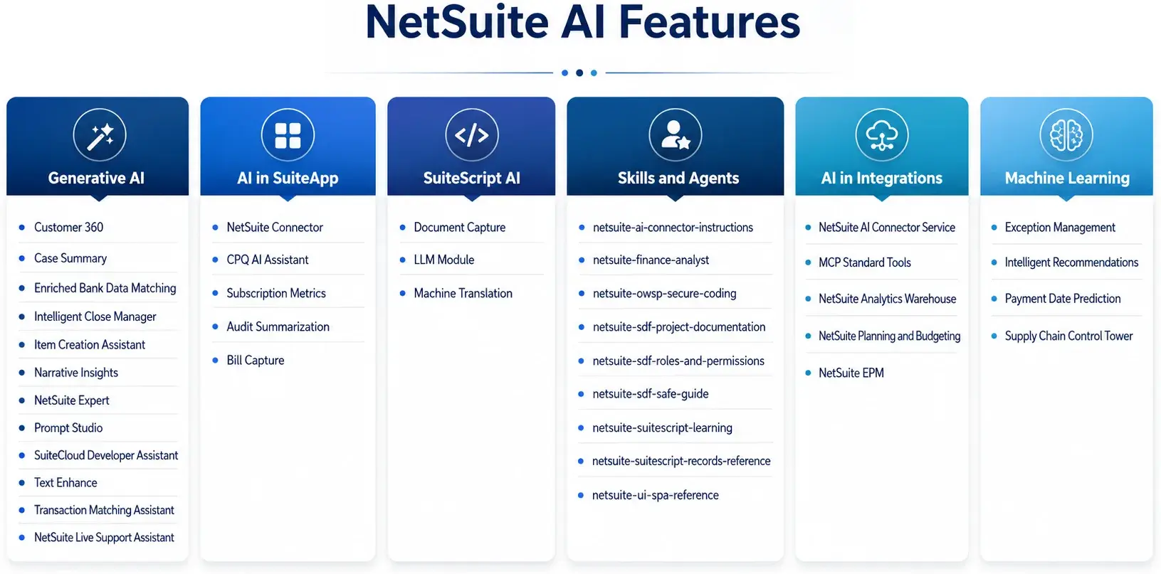 NetSuite_AI_Features
